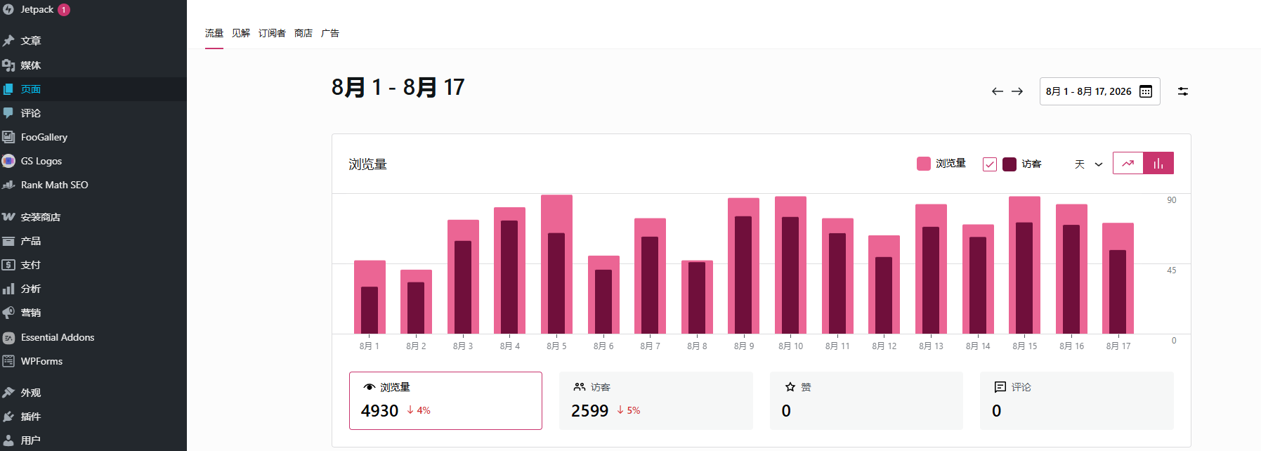 WordPress 与网络公司自建 CMS 建站系统对比:外贸企业为什么更适合选 WordPress 开源方案?