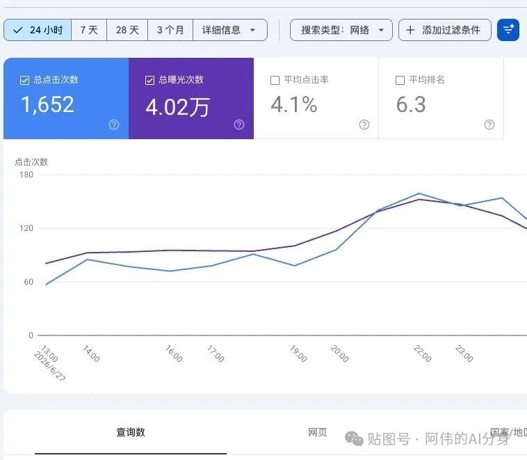 外贸工厂做独立站+谷歌SEO，20个必问问题（建站/源码/排名/避坑全解答）